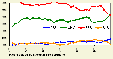 Glavine Pitch Type